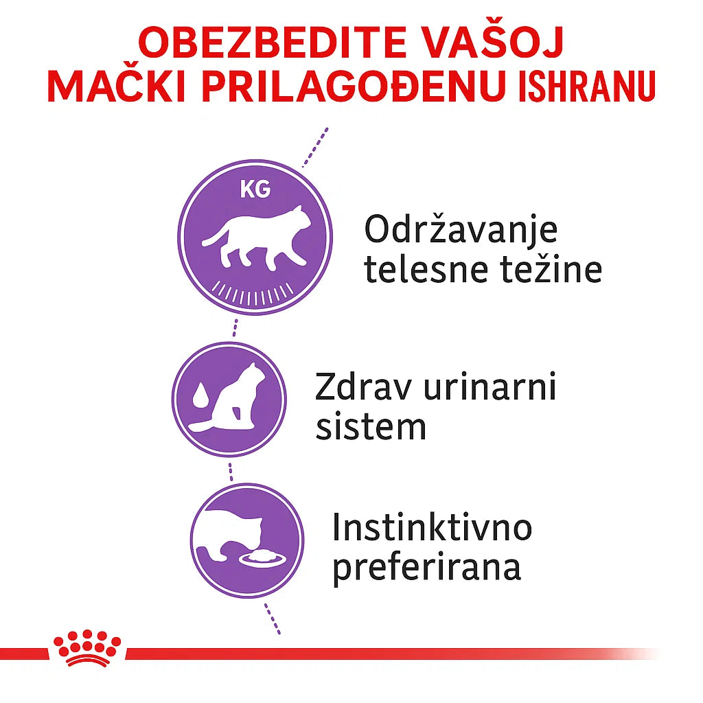 Royal Canin Sterilised – prilagođena ishrana za mačke: održavanje telesne težine, zdrav urinarni sistem i instinktivno preferirana hrana
